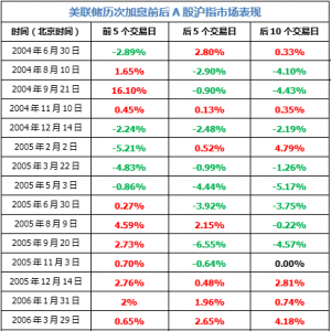 ������Ϣ25�����c ���Ї�������4���̎����Ҫ֪��