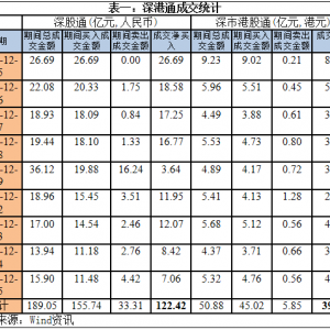 ���ͨ�_ͨ���ܻ�����Yƫ�����^�������Y��A��С��