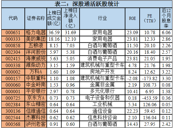 ���ͨ���S�ɽyӋ