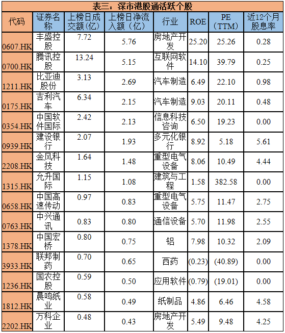 ���и۹�ͨ���S����