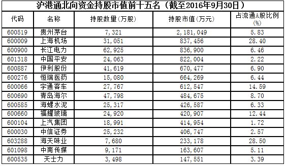 ����ͨ�����Y��ֹ���ֵǰʮ����