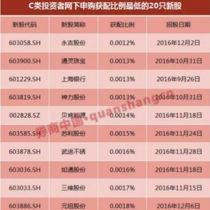 ���±�����(n��i)Ļ�����۱�������43������4�f��������Ͷ�Y��һ·����