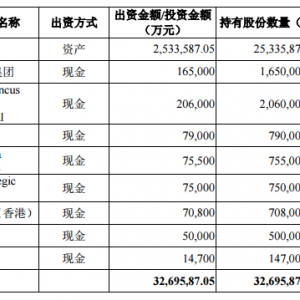 A���Y�ܵ�һ�Ɍ��Q�� ���󳬺��A�ɖ|��� �Y�a(ch��n)Ҏ(gu��)ģ���f�| ļ��190�|Ԫ