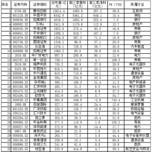 ��������ֵ50��(qi��ng)��˾