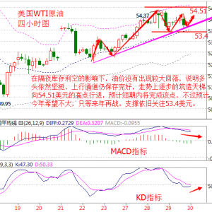 ����۽�12.30��ĩ�չ�֮��(zh��n)����(l��i)���̓r(ji��)�Ͽ�55��Ԫ