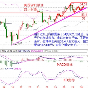 ��P���֣�12.30��ɫ�����ܾ��չ�ԭ�͞r����Ȼ����y�����߄����β�������