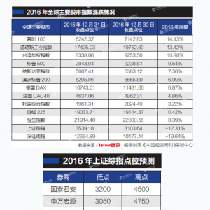 2016�꣺A�ɳ�7�ɹ���̝�p���˾�̝5�f(w��n)