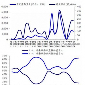 ��ͨ�Cȯ�������IPO�����ǽ�ˎ߀�Ƕ�ˎ��