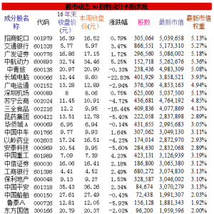 ���Є�(d��ng)�B(t��i)30��(w��n)��Ͷ�Y��Ʊ��