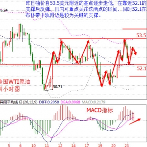 ��P���֣�1.24���u(p��ng)����ԭ���S����y�����߄�(sh��)���β���ָ��(d��o)