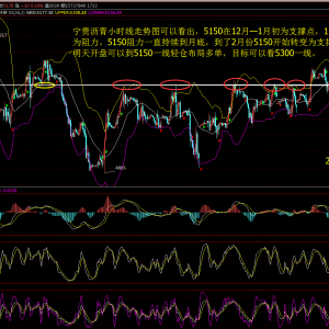 Ф�Y�£�ԭ��.���F�r��.53.50/5150���ֶ��Σ�2.5���u��