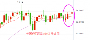 ��P���֣�2.6��һԭ���S����y�_�P�����߄��A�y���β���ָ��