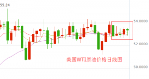 ��P���֣�2.20ԭ���S����y���������һ�_�P�߄����β���ָ��