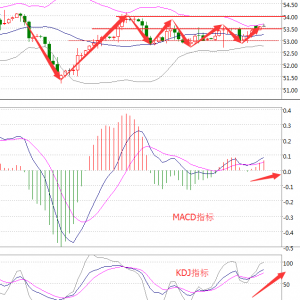 ��P���֣�2.20���u�S����yԭ������������g���β���ָ��