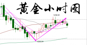 ��P���֣�2.21�S����yԭ�����g��������������β���˼·ָ��