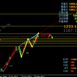 �ν���ؔ���S��_���R��������Ȼ����_�P�г����ݣ�