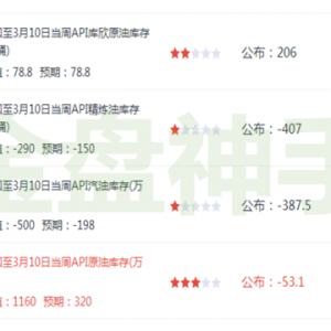 ��P(p��n)���֣�3.15���gAPI��(sh��)��(j��)�������ԭ�Ͱ��y�S�����������������