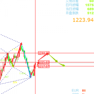 �ν���ؔ����Ϣ�A���������������;Ӹ߲��£�