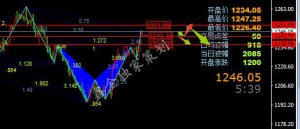 �ν���ؔ�� ��Ԫ��ܛ�����ý��r���̓r�µ�ģʽ�ٴ��_����