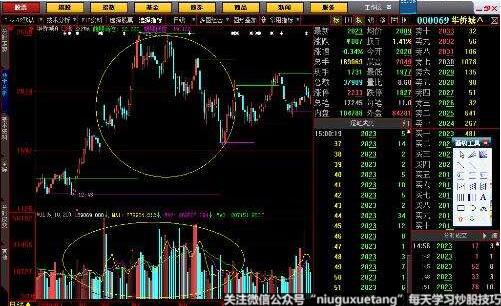 ��Ʊ�ĳɽ���