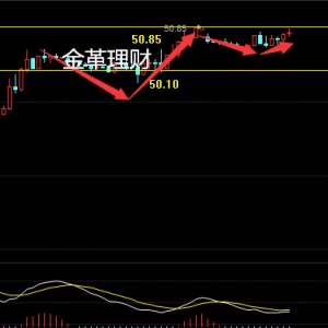 �����ؔ(c��i)��4.3ԭ�����P(p��n)�^(q��)�g��ʎ ��Ȼ��΢�P(p��n)��λ����