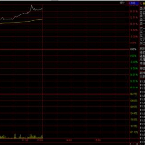 �۹��۰��^(q��)����ɱ��q ����ɷݴ�q41%