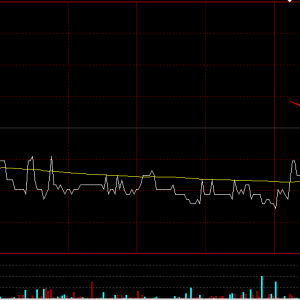 ��α�eβ�P�A�η֕r�D�ĽǶ�