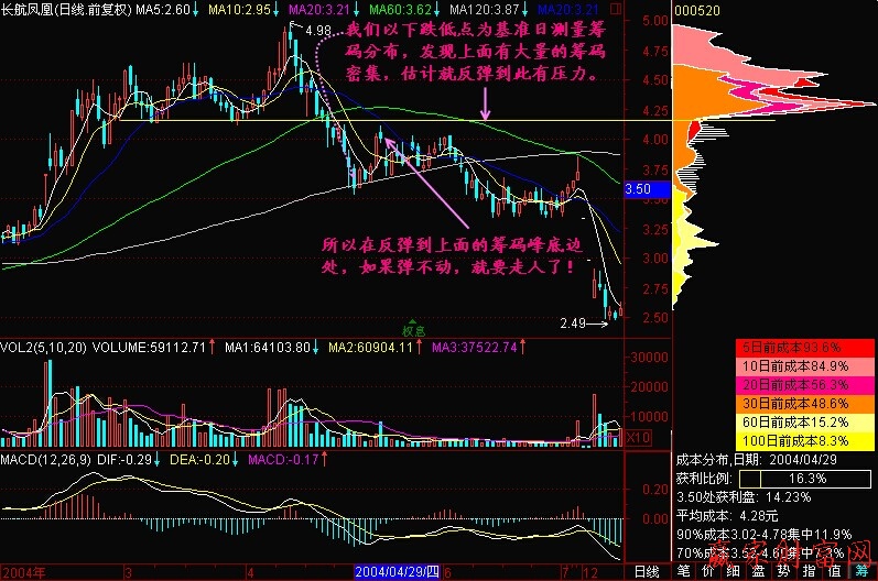 �L���P��