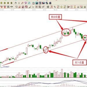 ����ͨ�����½�ͨ���Ķ̾����β���