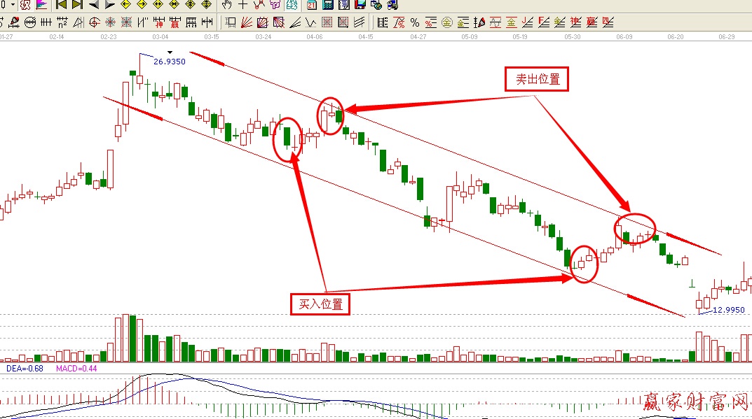 �½�ͨ���̾����β���