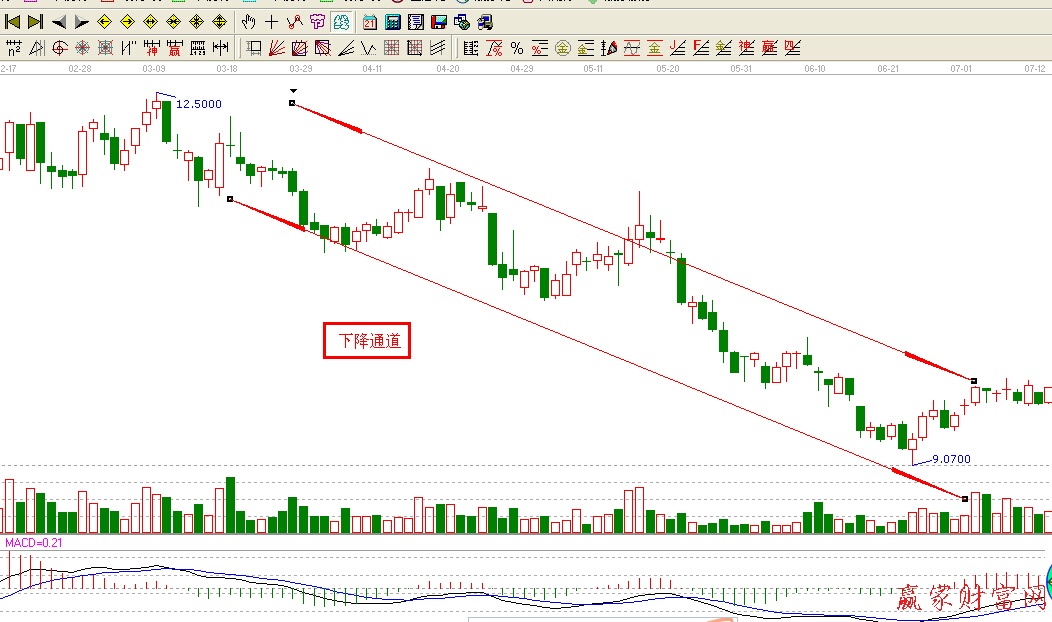 ����ͨ��