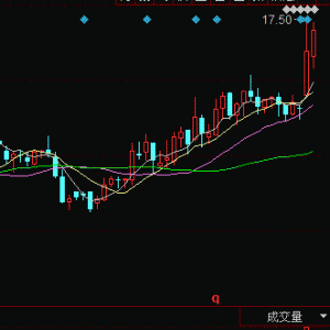 ���п��Pͬ������I��