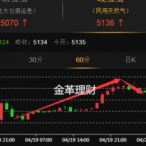 �����ؔ(c��i)��4.20��Ȼ��΢�P(p��n)���ղ�������