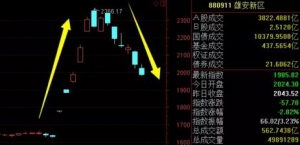 һ���۰������������Σ��f1500�|����S�������Y�𣬱����ڸ�λ