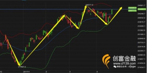 ������4.26����R�����������ذ��ǈ�����Ԫ�S��ϲ����