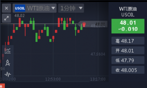 ����ָ�ϣ�ԭ���Ճ��^�m�ߵͣ��̾�48.4�·����գ�