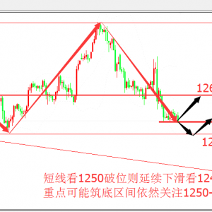 ���A־����(li��n)�����F(xi��n)��(y��n)�ط��磬�S���߄ݴ��������P(gu��n)�I֧��