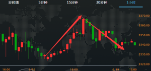 �����ؔ��ԭ��΢�P��ʲô �r��΢�P���ղ������h