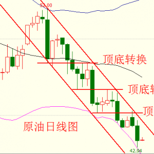 ����Փ��6.21�S�����O�п��ܷ�����ԭ���PעEIA����