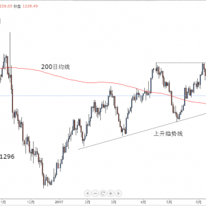 Leson�6.29�S��ԭ�����u���S���ղ�����ԭ�Ͳ������q.