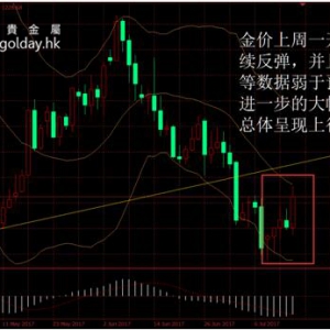 ��ʢ�F���٣���Ϣ���D�������r����ƫ��