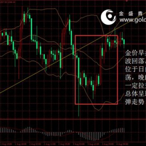 ��ʢ�F���٣���Ϣ���ջ��F�����rֹ������