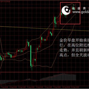 ��ʢ�F���٣����rխ����ʎ��ˢ�½��ڸ�λ