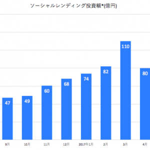 �ձ����ڏĘI�ߌ�����P2P���ڬF�����