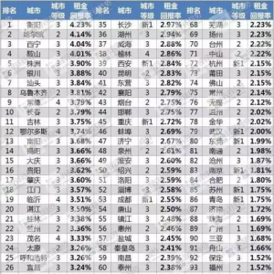 �����ӳ��⵽�ׄ������㣿�������V���