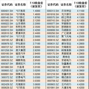 ���ڹɃr��5Ԫ���µĹ�Ʊ����Щ��һ���D���V��