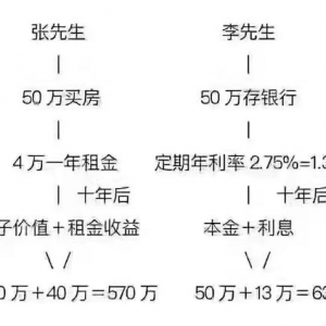 ���r̫�߳������[ʹ ����ԓ�ⷿ߀���I����