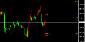 ���ν���ؔ���S��߿�Ŀ�˓��У�ԭ�͵�λ�����^�m(x��)���س�һ�Σ�