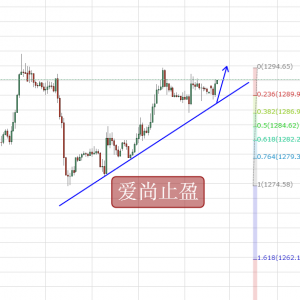 ����ֹӯ���S����ʎ��ͻ�ƣ����g1289���M�࣡