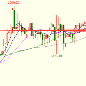 �׺��x��11.29���L��ǰ�Č��o���S��ԭ�͵ȴ��󱬰l(f��)